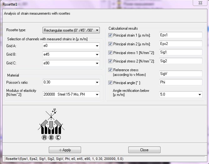 Rosette calculation with Online FAMOS