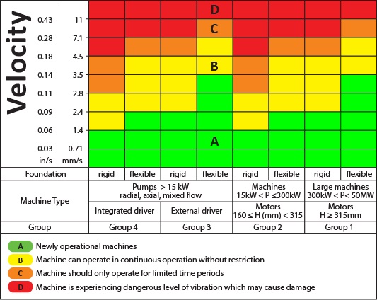 Vibration Monitoring