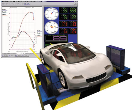 Chassis Dynamometer